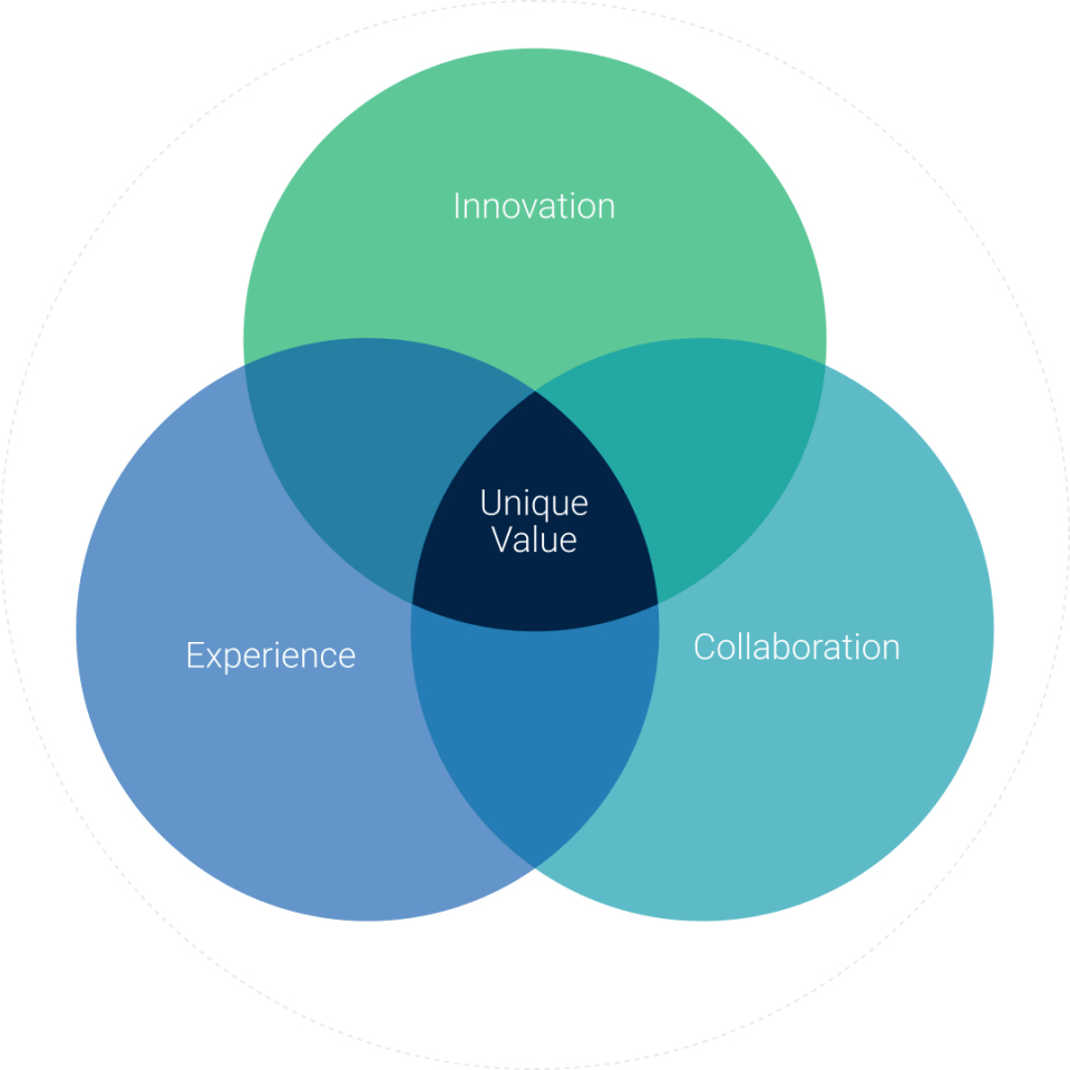 Home Dome Technology